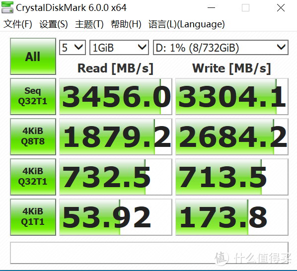 咸鱼翻身？大获全胜！—五代锐龙6核12线程R5-5600X全面评测！