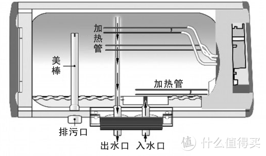 要想冬天过得好，燃气热水少不了，今天聊聊东芝燃气热水器V3