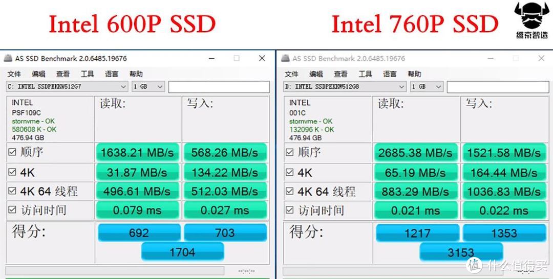 600P三年免费升级760P，这次一定要大声喊Intel YES！