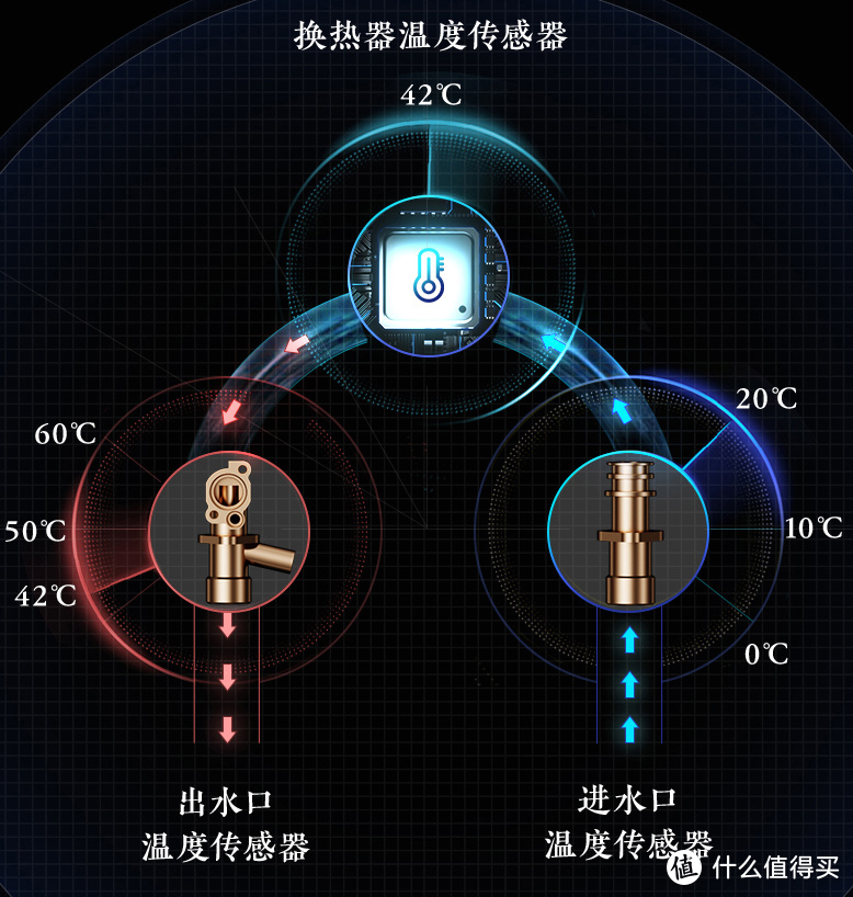 要想冬天过得好，燃气热水少不了，今天聊聊东芝燃气热水器V3