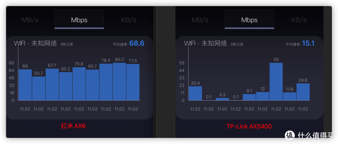 2测速点