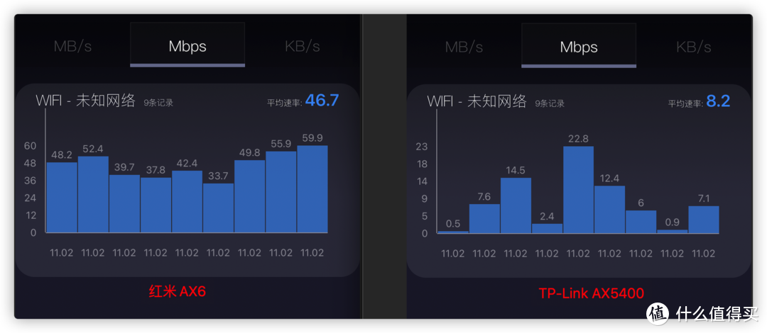 3测速点