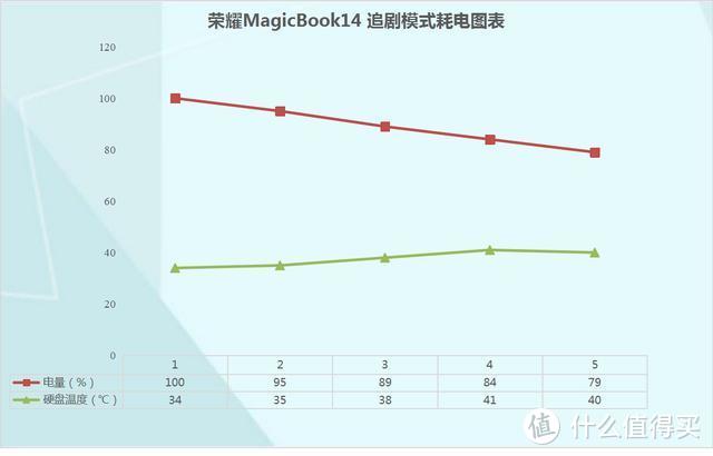 轻薄和智慧的结晶，荣耀MagicBook14锐龙版体验