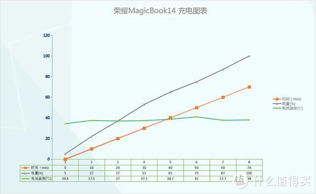 轻薄和智慧的结晶，荣耀MagicBook14锐龙版体验