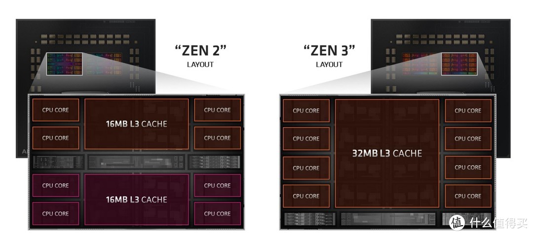 买前生产力，买后打游戏 AMD Ryzen 7 5800X和Ryzen 9 5900X实测