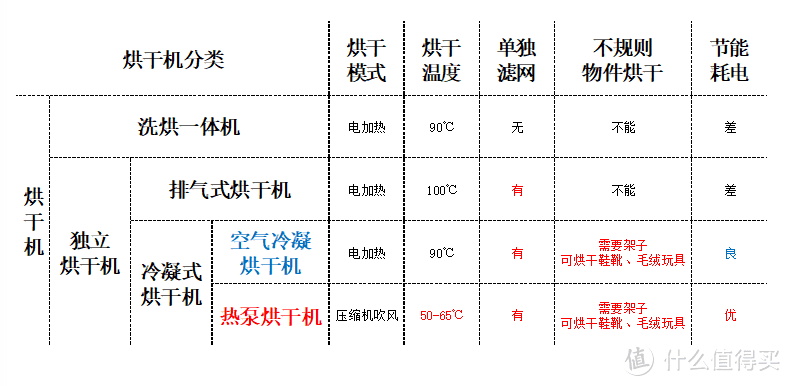 幸福家电不只三件套，提升幸福感的8件厨卫电器推荐