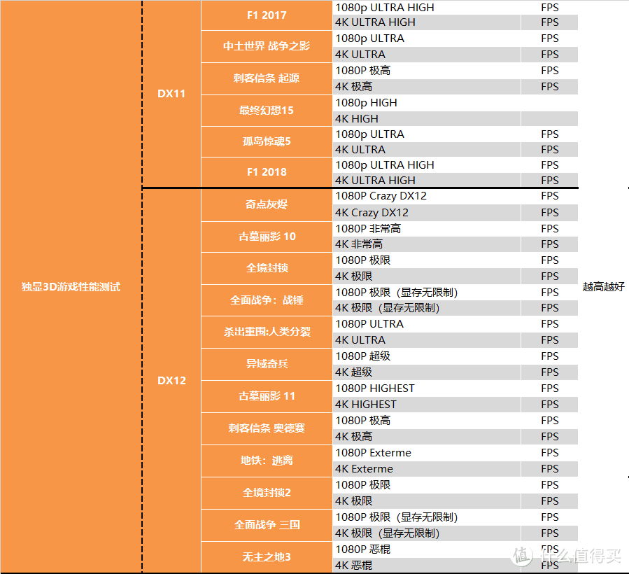 【茶茶】AMD R9 5950X & R7 5800X 测试报告