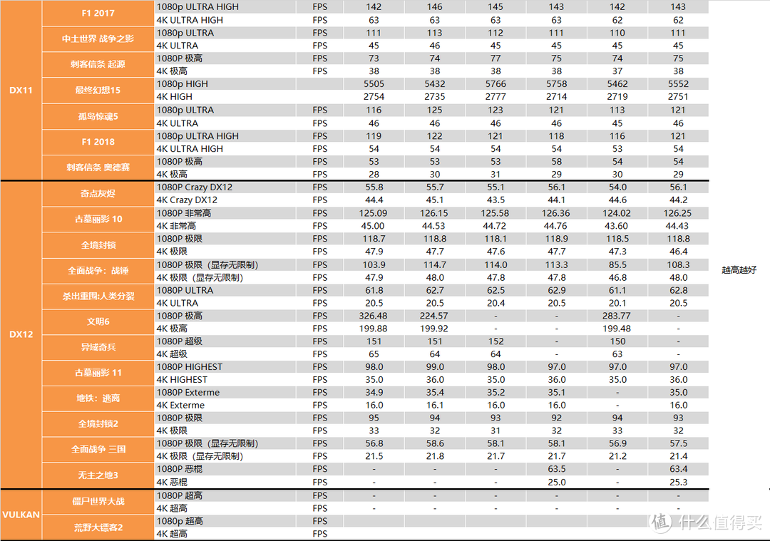 【茶茶】AMD R9 5950X & R7 5800X 测试报告