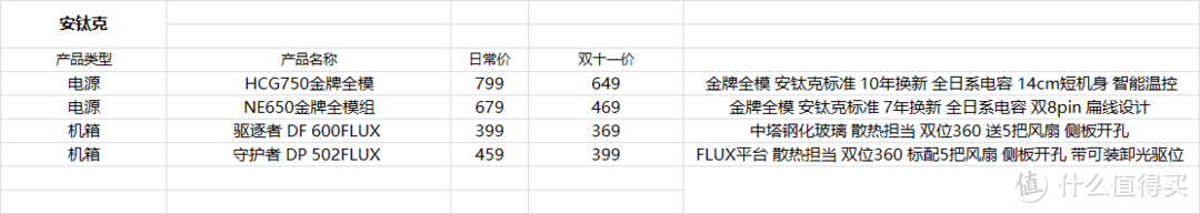 后浪双十一装机电脑配件选购指南！真人RMB评测参考合集！除了买别无选择！！！