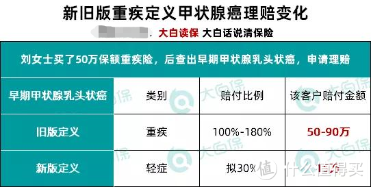  重磅！重疾新定义发布，1月31日旧产品集中下架 