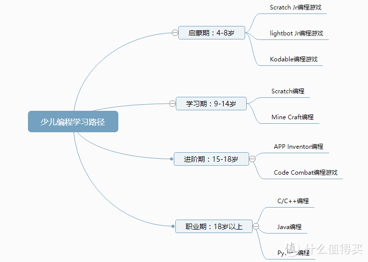 专注兴趣的引导，全面覆盖幼儿编程教育，码农谈谈壳乐派的体验