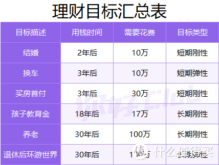 手上有20万存款，如何理财才靠谱？普通人怎么实现财务自由？