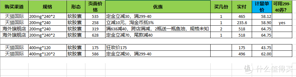 辅酶Q10选购