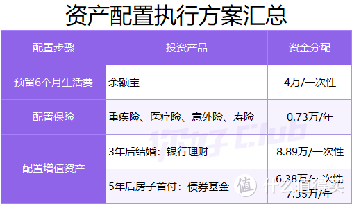 手上有20万存款，如何理财才靠谱？普通人怎么实现财务自由？