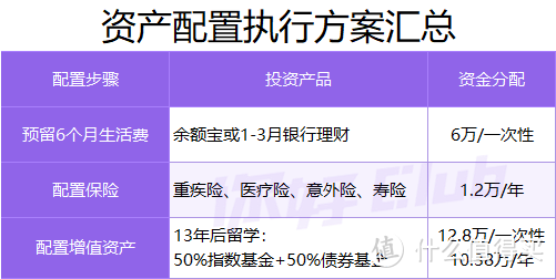 手上有20万存款，如何理财才靠谱？普通人怎么实现财务自由？