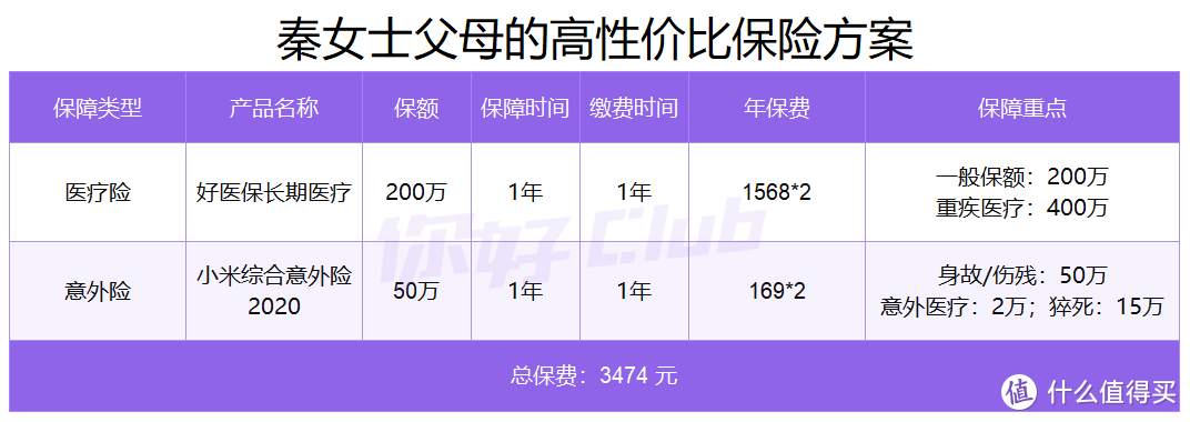 手上有20万存款，如何理财才靠谱？普通人怎么实现财务自由？