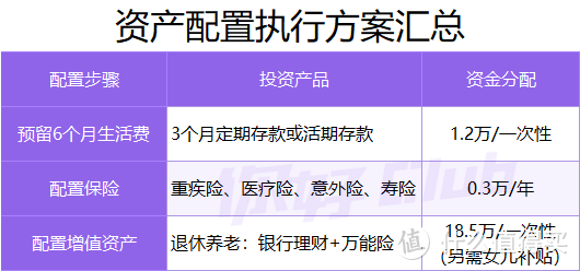 手上有20万存款，如何理财才靠谱？普通人怎么实现财务自由？