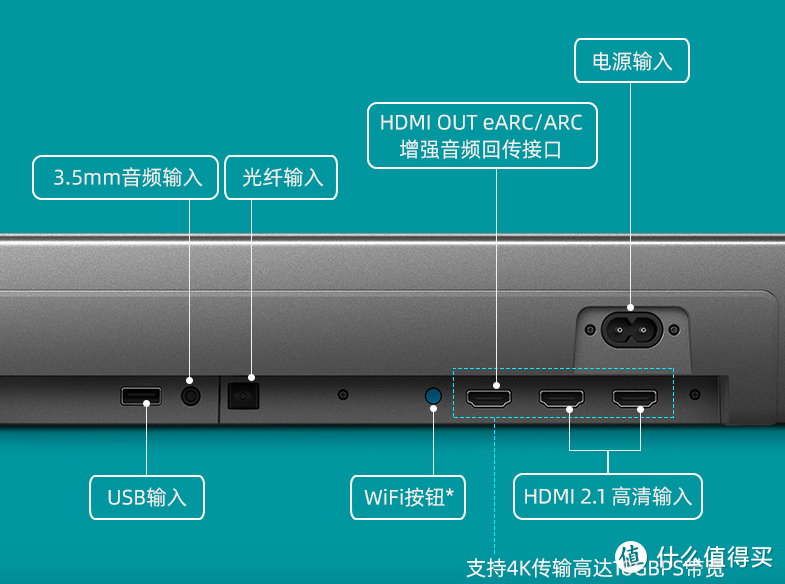 飞利浦B8905回音壁家庭影院，让你在家就能看大片