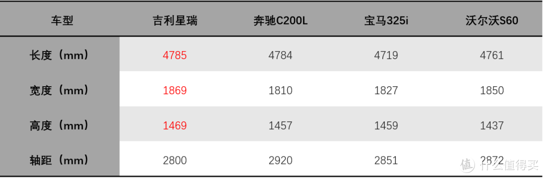 面对一众合资“老炮儿”，星瑞竟然敢“一个打十个”