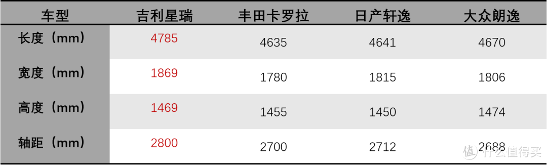 面对一众合资“老炮儿”，星瑞竟然敢“一个打十个”