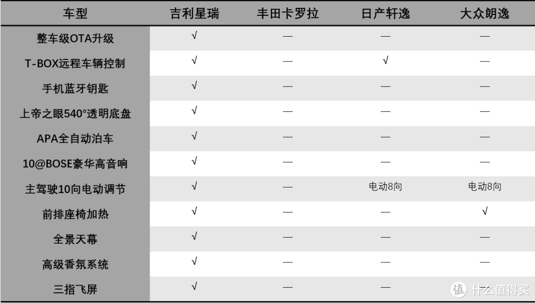 面对一众合资“老炮儿”，星瑞竟然敢“一个打十个”