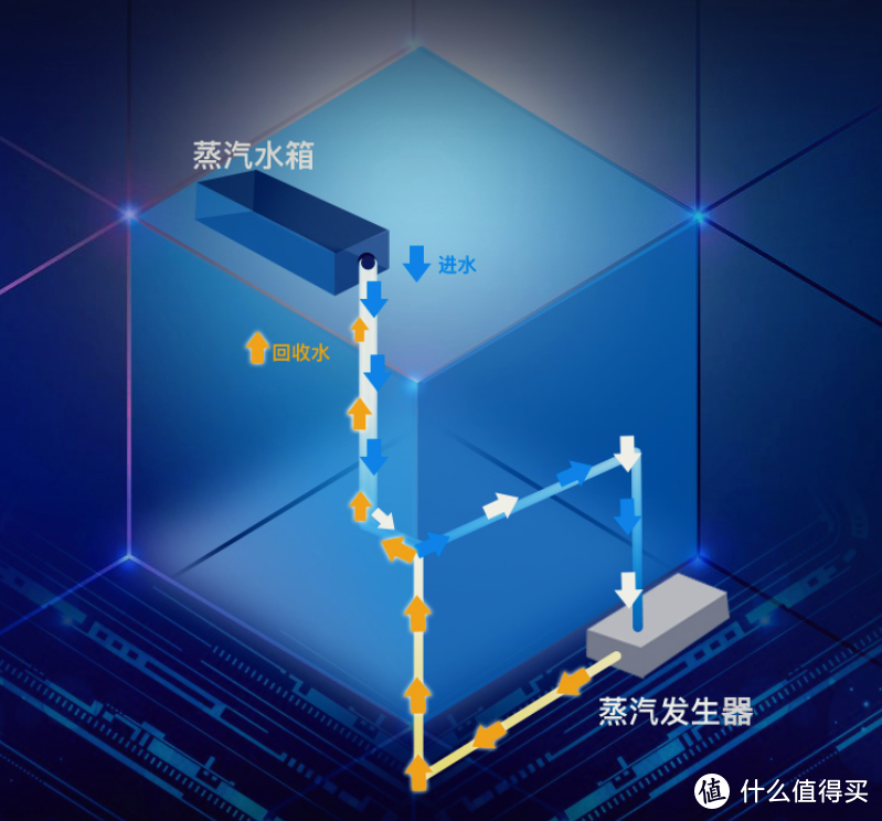 陶瓷+自洁+智能，拥有这些新技术的蒸烤箱香不香？