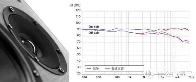 如何唤醒耳朵？4大品牌6款音箱，从此听觉拒绝平庸。发烧级音箱窖藏级攻略