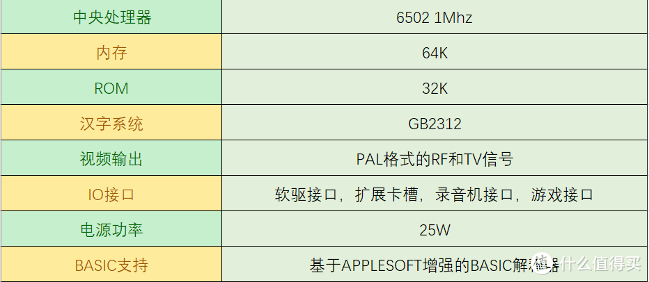 35年前的中国电脑！80后的童年，中华学习机修复和改装