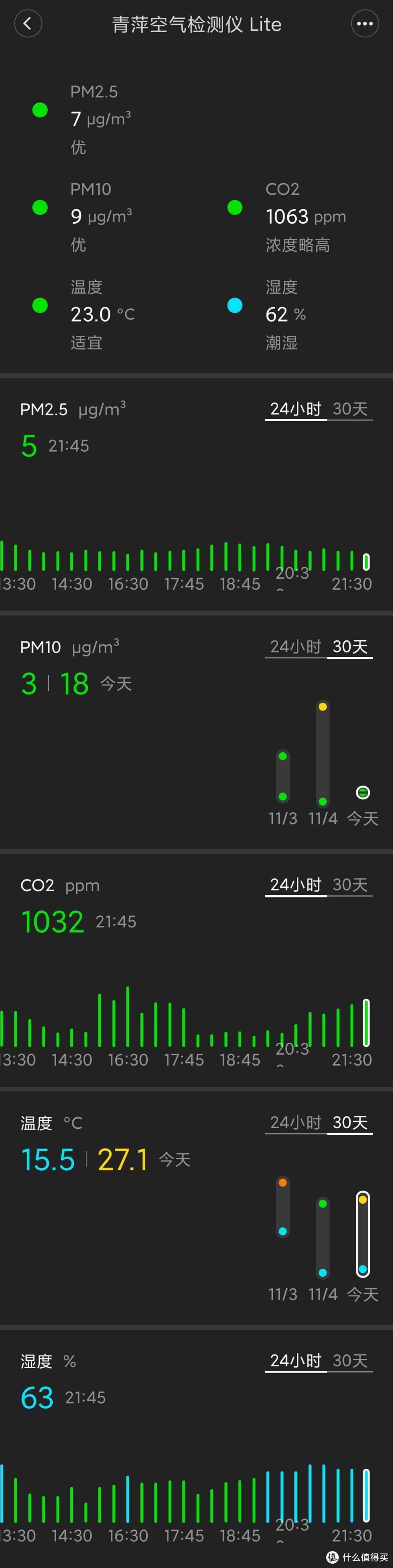 一手掌控居家空气质量——青萍空气检测仪Lite