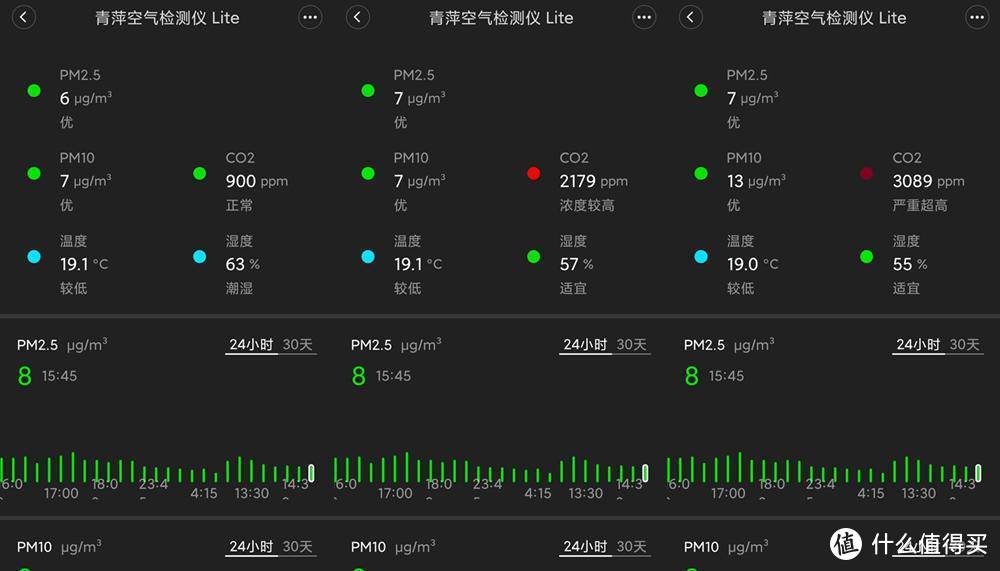 一手掌控居家空气质量——青萍空气检测仪Lite