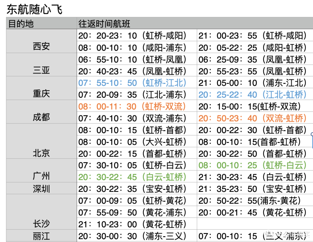 600多元在北京怎么玩？