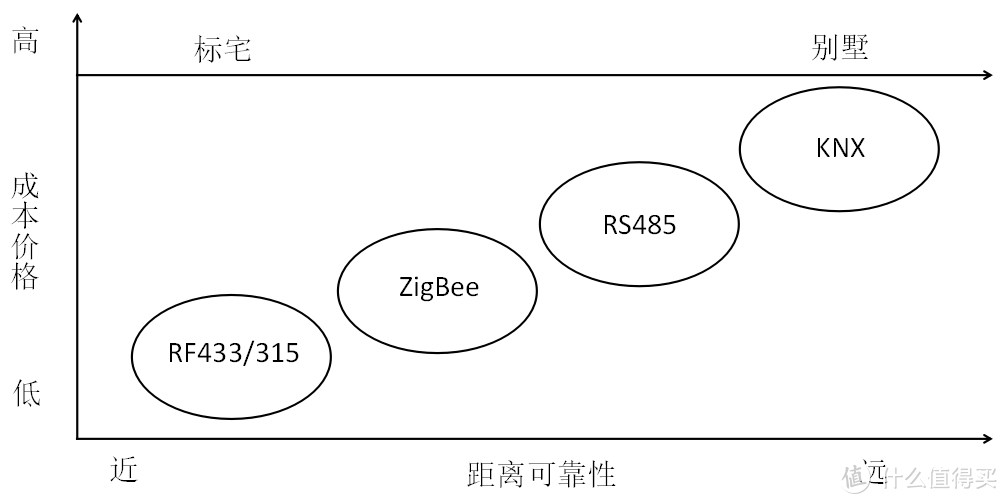 看懂了吗？没看懂看下面细讲