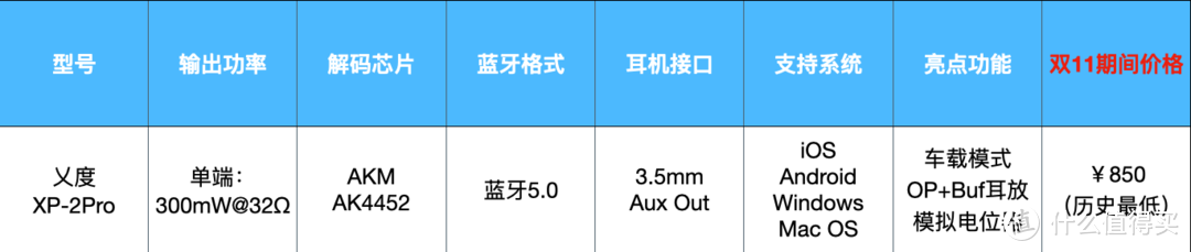 何必真无线蓝牙耳机？iPhone华为用户提升音质的双11装备清单