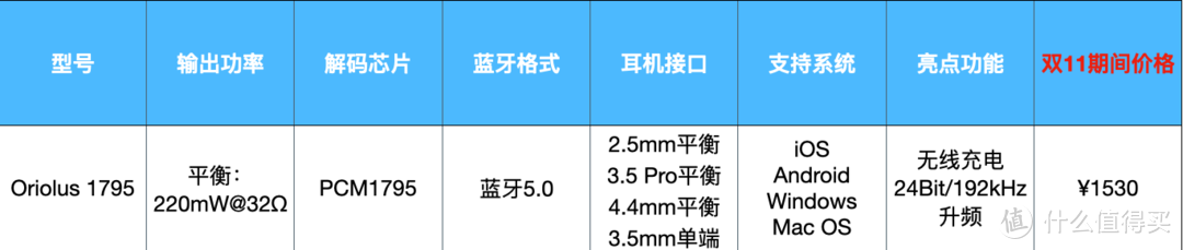 何必真无线蓝牙耳机？iPhone华为用户提升音质的双11装备清单