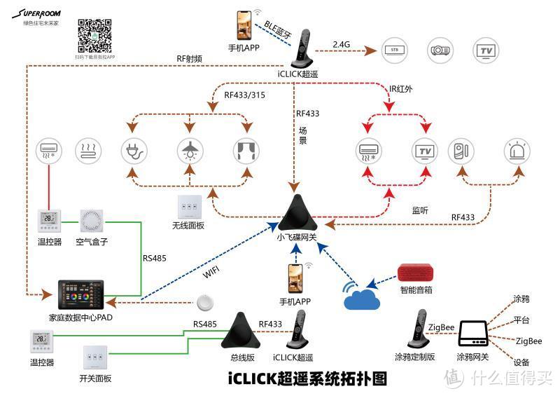 拓扑图