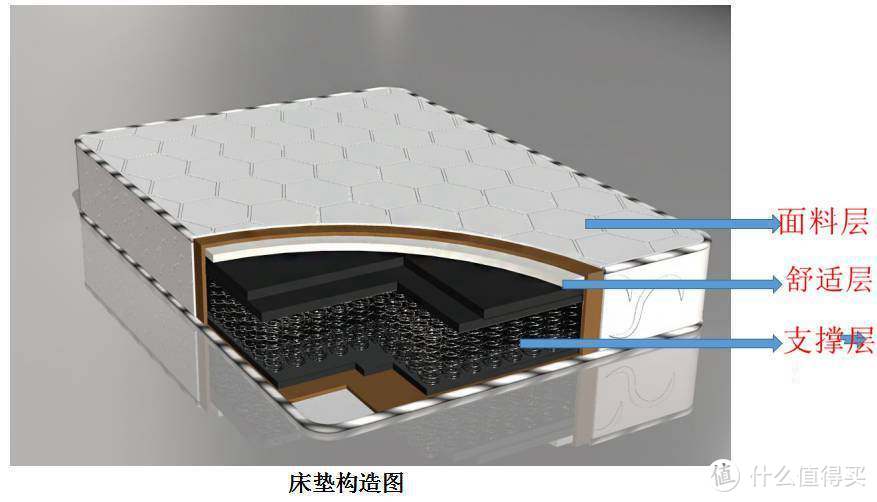 哪有那么多折腾?一文让你看懂“双11”喜临门哪些型号最值得买