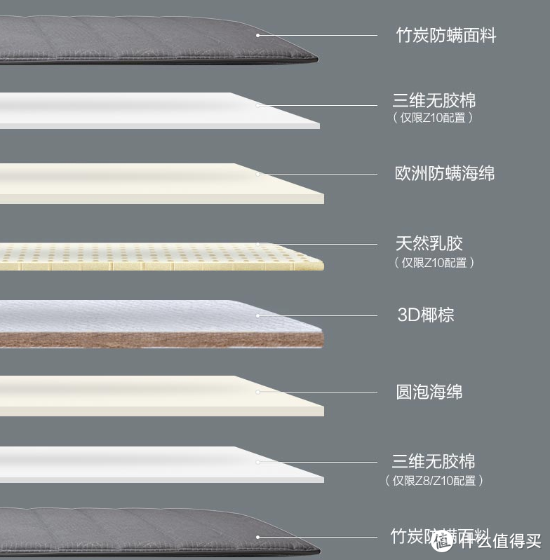 哪有那么多折腾?一文让你看懂“双11”喜临门哪些型号最值得买