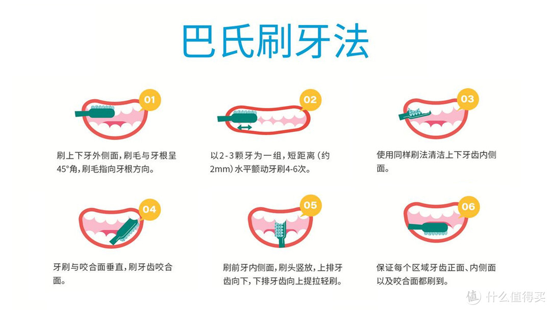 想要大白牙？那就选“她”吧——南卡Shiny电动牙刷体验报告