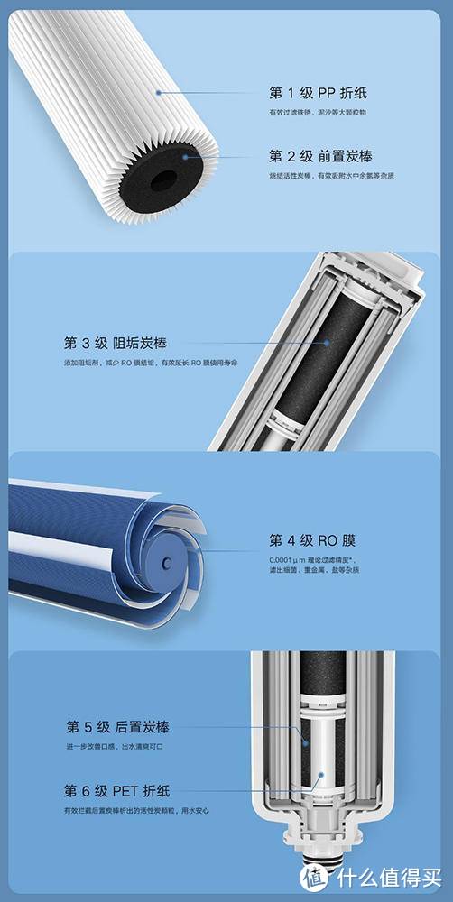 不只是出水快一点—小米H600G净水器评测