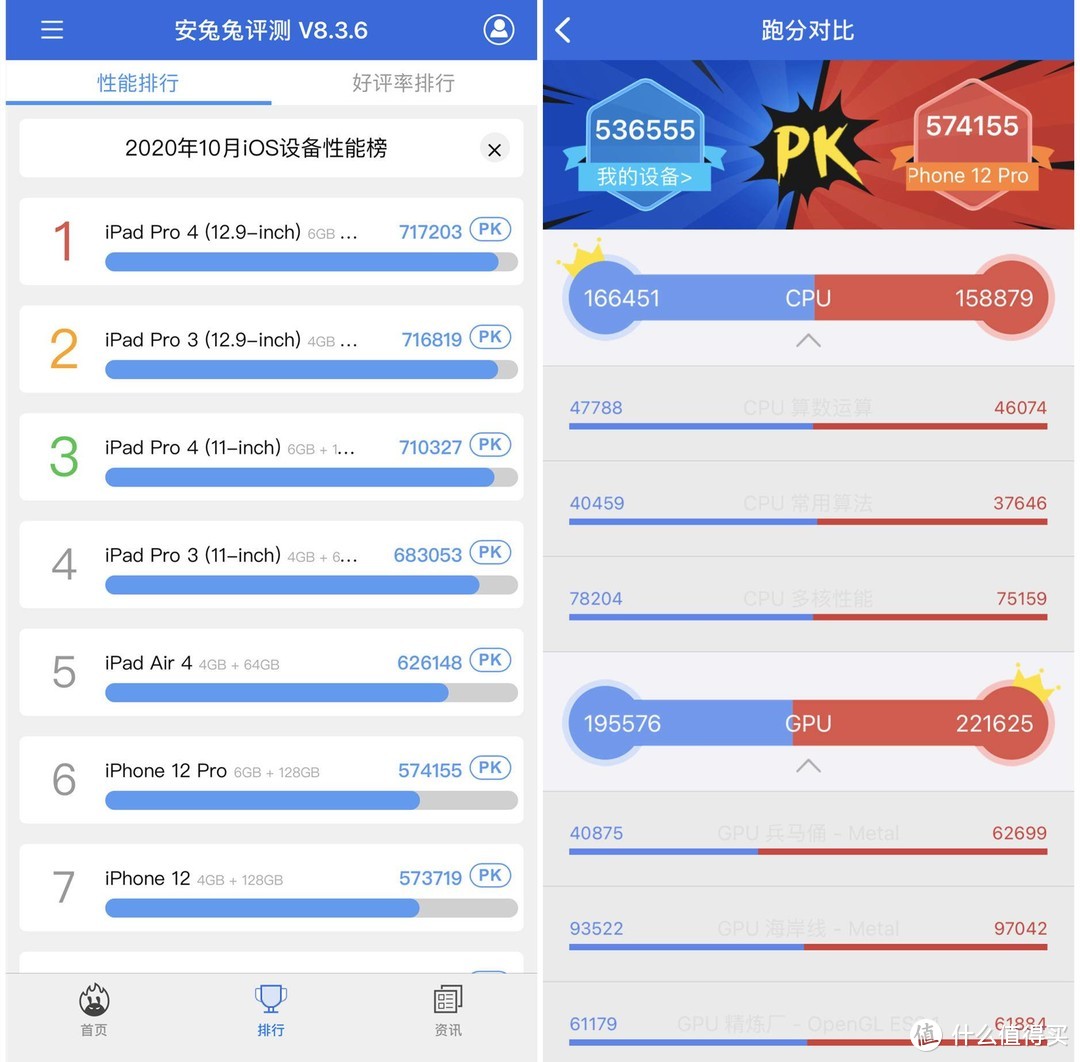 从3GS到12，11年果粉见证之路！关于iPhone12你想知道的都在这了！