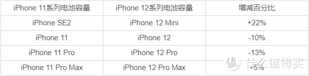 iPhone 12深度体验，无线磁吸才是关键！附价值9299元的配件推荐