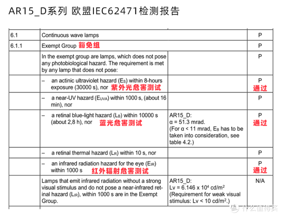 时隔五年后的相遇，一步到位的2020款明基WiT智能台灯体验评测