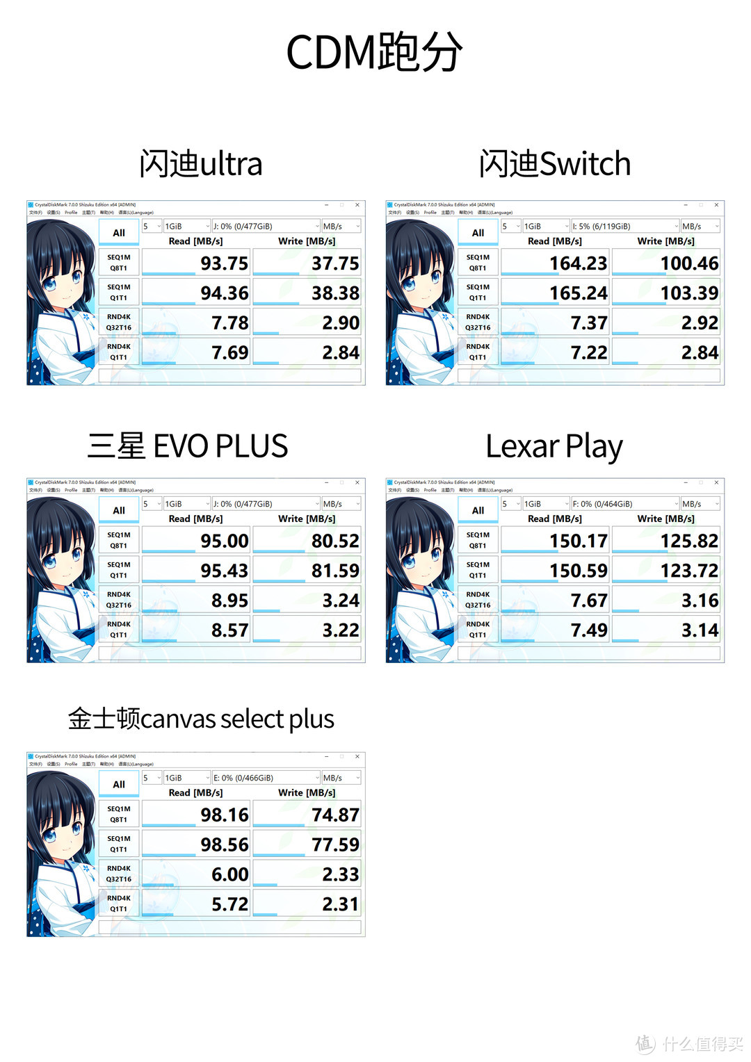 指北系列—Switch大容量512GB存储卡选购，闪迪/三星/金士顿/雷克沙横评