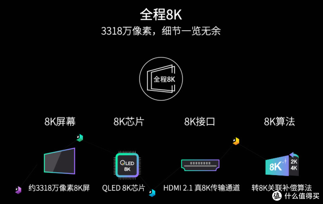 真实体验：入手激光电视「有点」后悔，还是TCL X10 8K家庭影院香