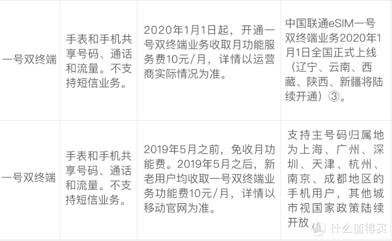 都双11了，你还只知道苹果的智能手表？