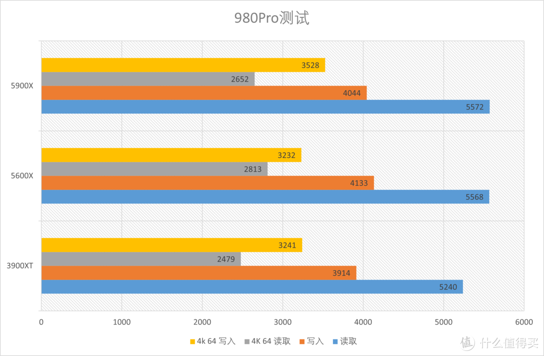 AMD 5900X+5600X综合测试，ZEN3中的主力军