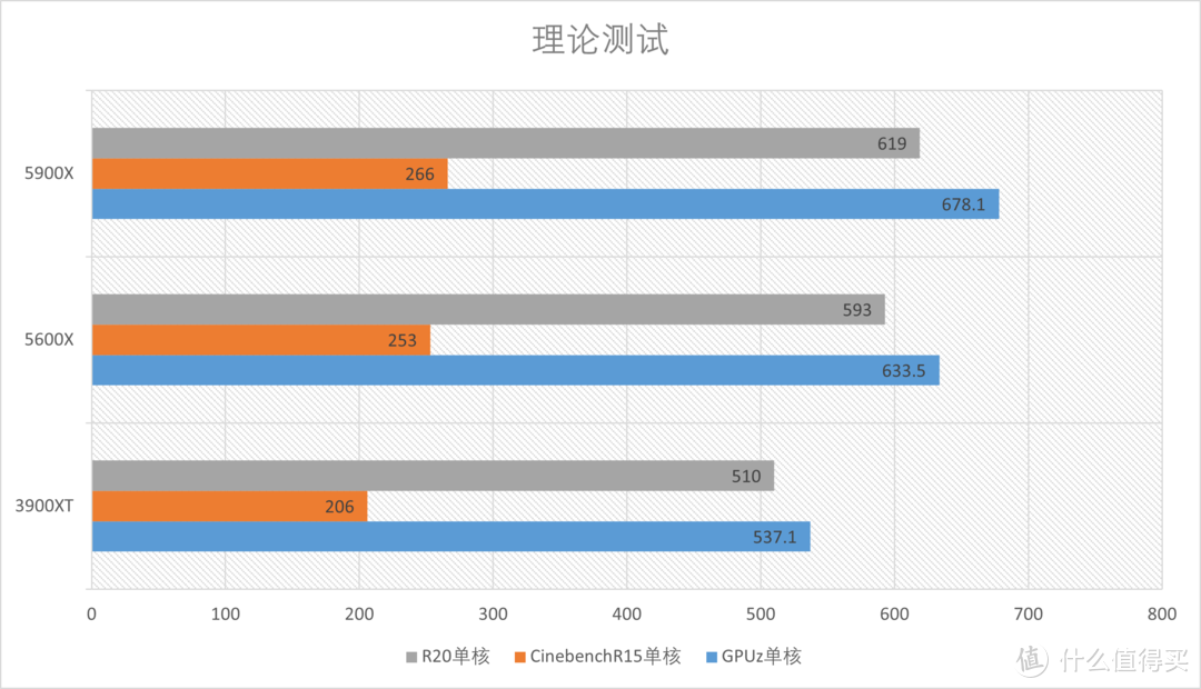 AMD 5900X+5600X综合测试，ZEN3中的主力军