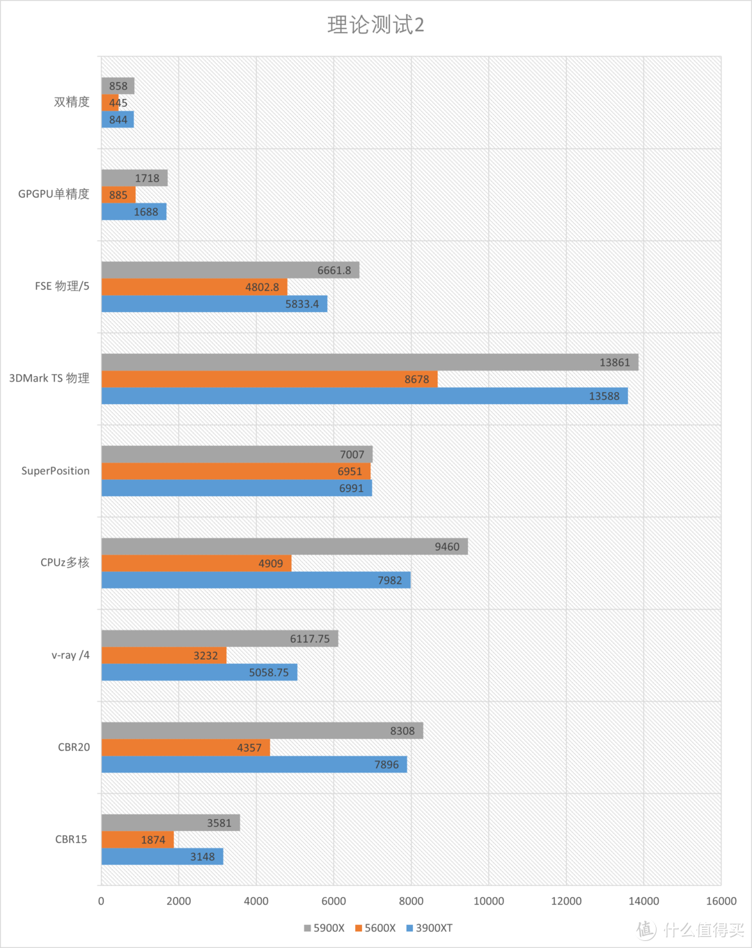 AMD 5900X+5600X综合测试，ZEN3中的主力军