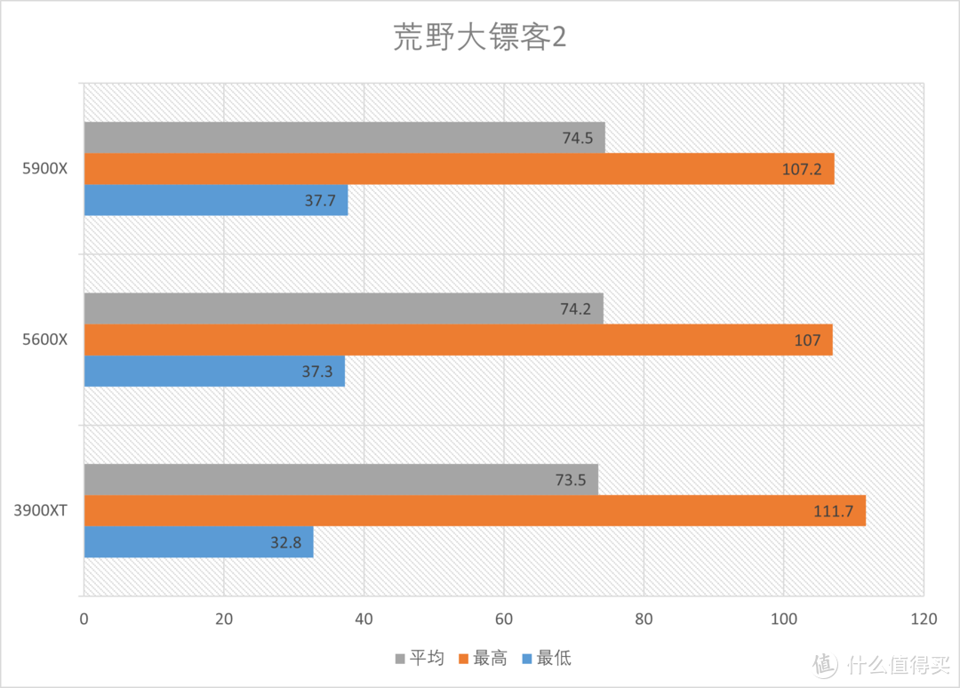 AMD 5900X+5600X综合测试，ZEN3中的主力军