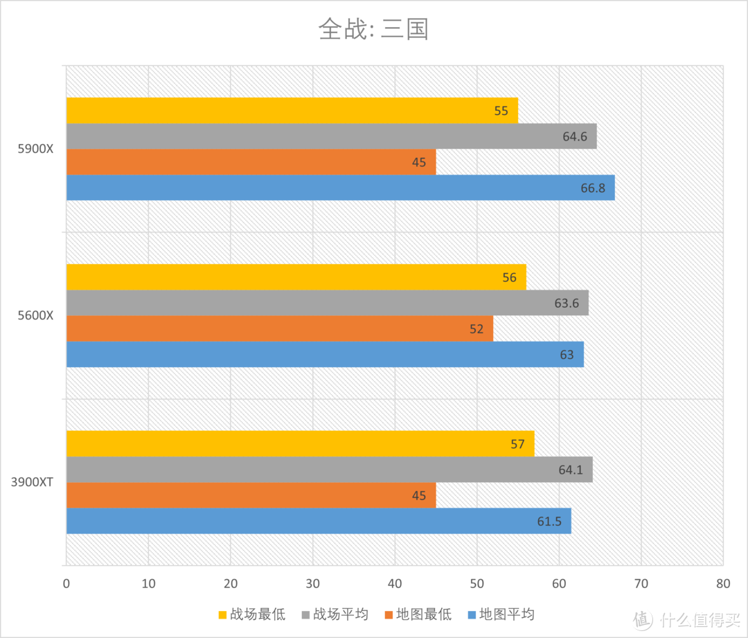 AMD 5900X+5600X综合测试，ZEN3中的主力军